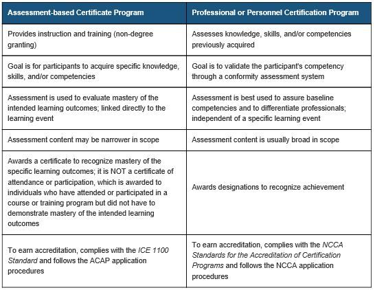 Certificate versuse Certification Table From ICE.JPG