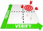 Cloud Computing Trust but Verify Graph.jpg