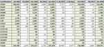 (ISC)² Member Counts