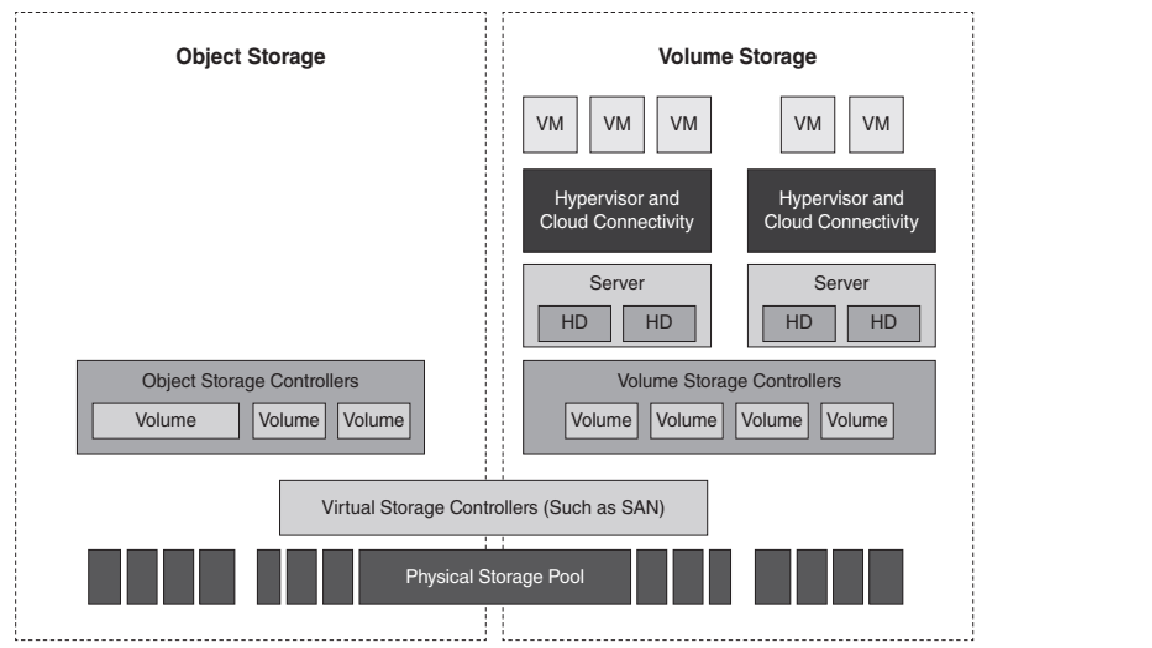 Few Qs on CCSP CBK - (ISC)² Community