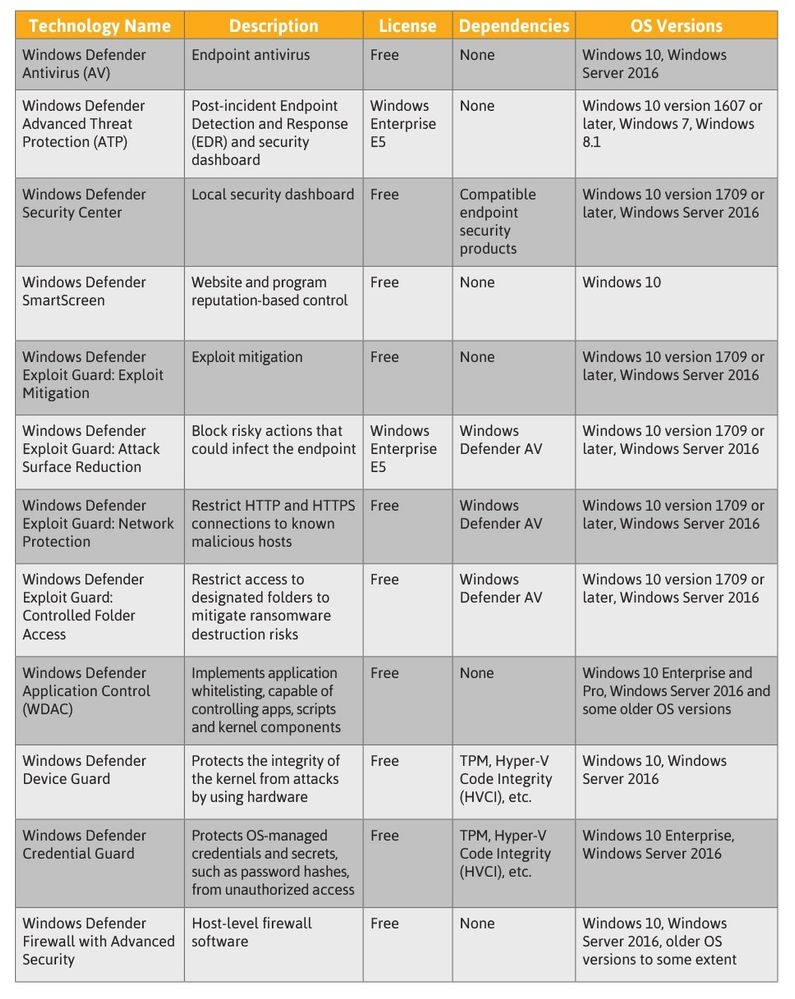 Table1