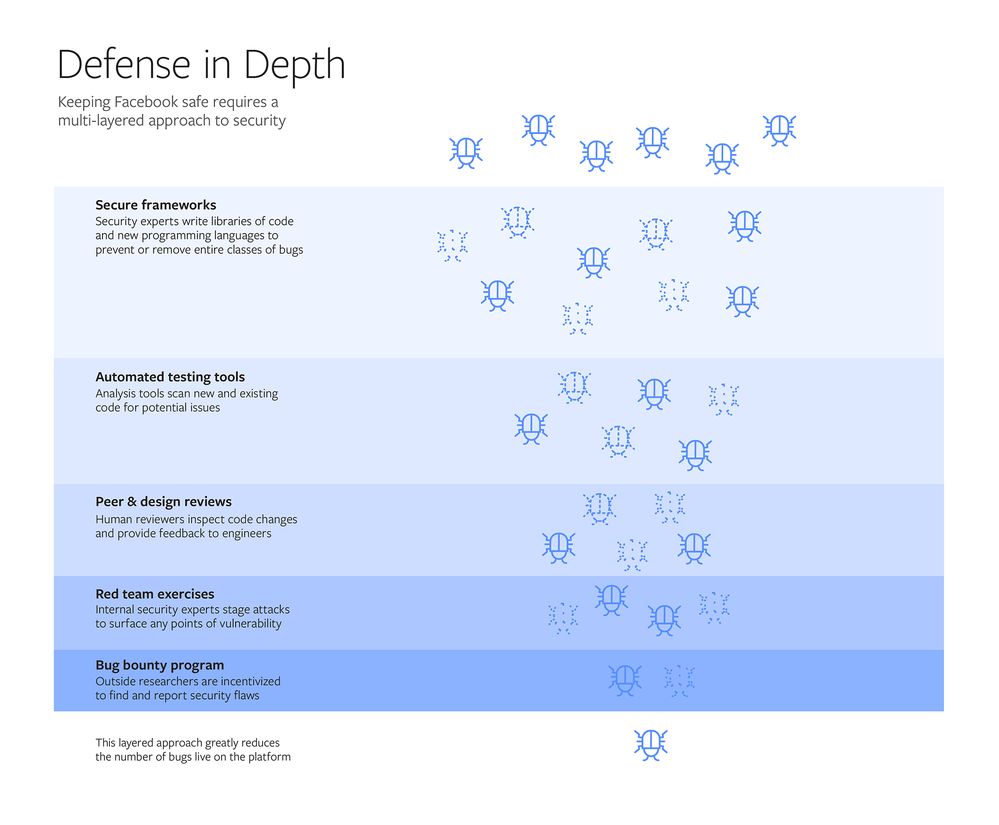 newsecurity-infographic-final-2-2000