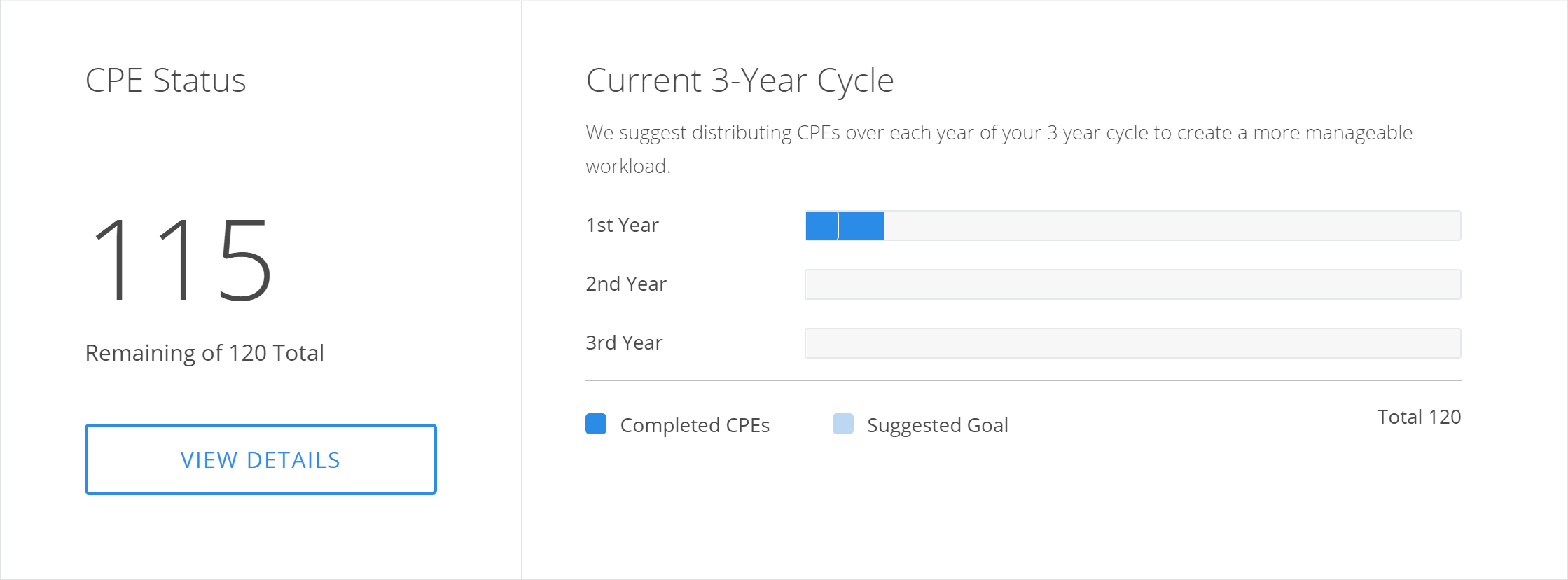 CPE Planning - ISC2 Community