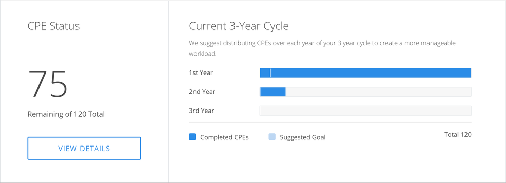 CPE Status - 20190321 - 01.png