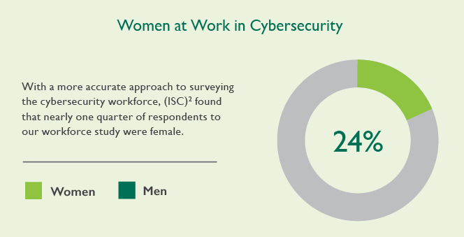 Women-in-Cybersecurity-Graph-1.png