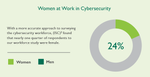 Women-in-Cybersecurity-Graph-1.png