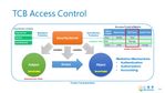 TCBAccessControl.jpg