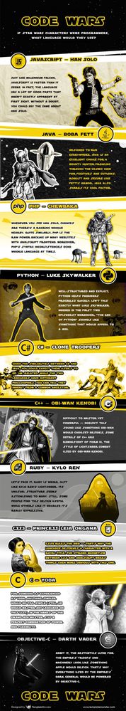 If-Star-Wars-Characters-Were-Programmers.jpg