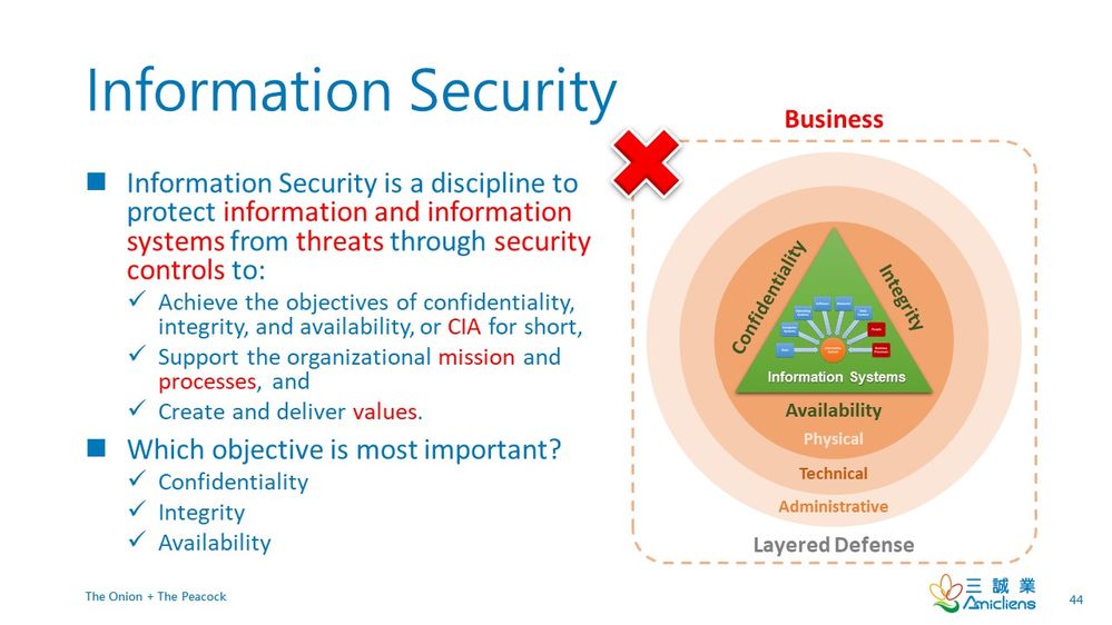 InformationSecurityDefinition.jpg