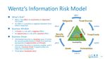 Wentz’s Information Risk Model.jpg