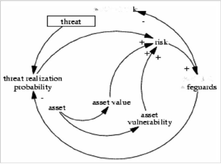 Risk-threat-vulnerability-and-asset-relationship-II
