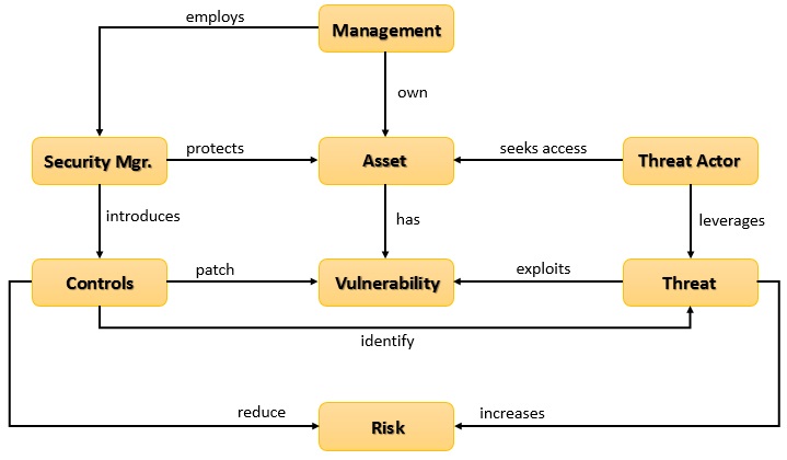 Exam CISSP Learning