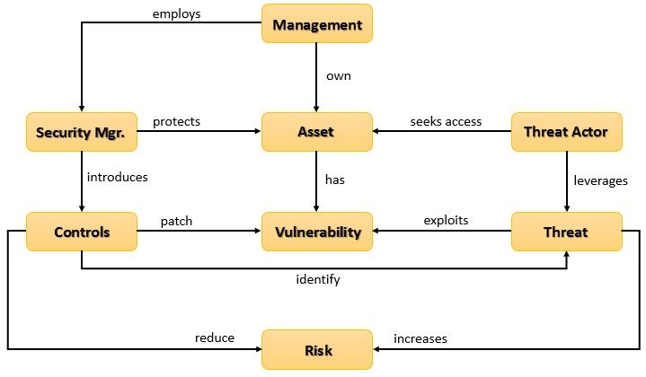 risk-analysis