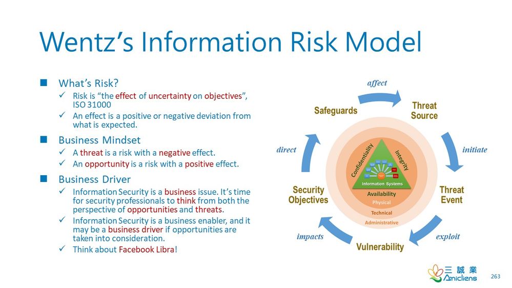 Wentz’s Information Risk Model