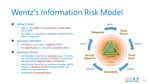 Wentz’s Information Risk Model