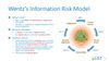 Wentz’s Information Risk Model