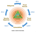 WENTZ’S RISK MODEL
