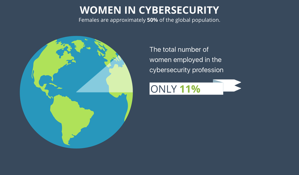 women-in-cybersecurity-02-0.png