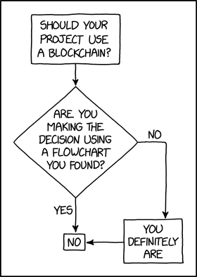 blockchain