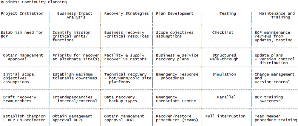 BCP cycle.PNG