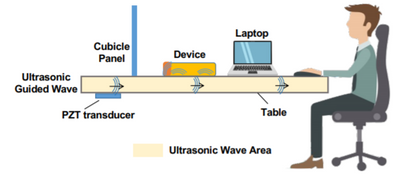 The SurfingAttack leverages the unique properties of acoustic transmission in solid materials to enable multiple rounds of interactions between the voice-controlled device and the attacker over a longer distance and without the need to be in line-of-sight. https://surfingattack.github.io/papers/NDSS-surfingattack.pdf