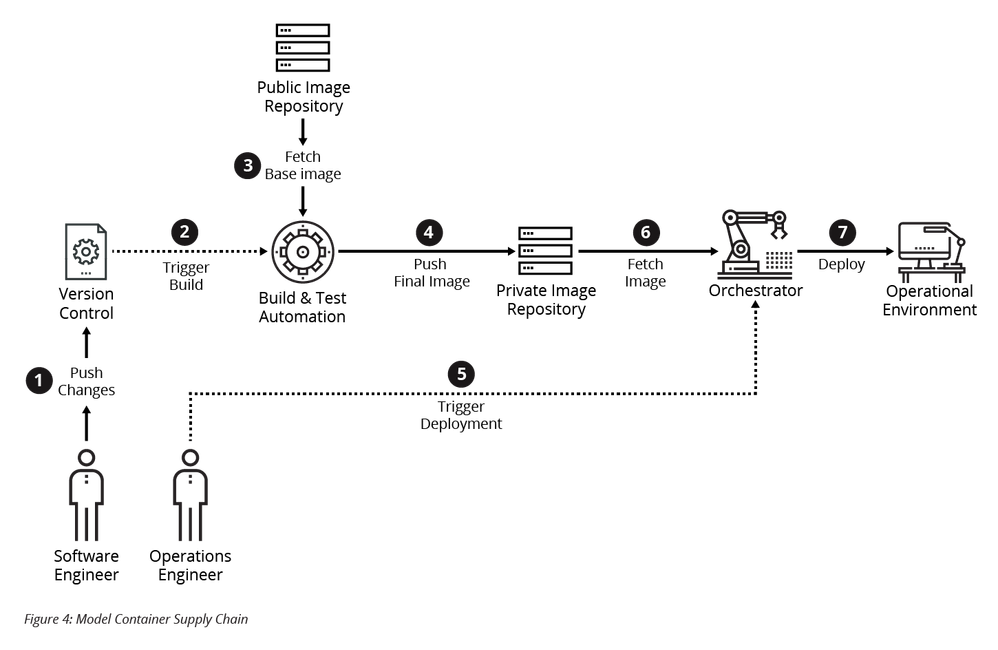 Source: Thomas Scanlon