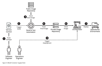 Source: Thomas Scanlon