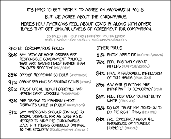 coronavirus_polling