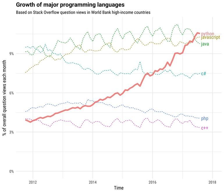 Source: https://www.cyborgsecurity.com/python-malware-on-the-rise/