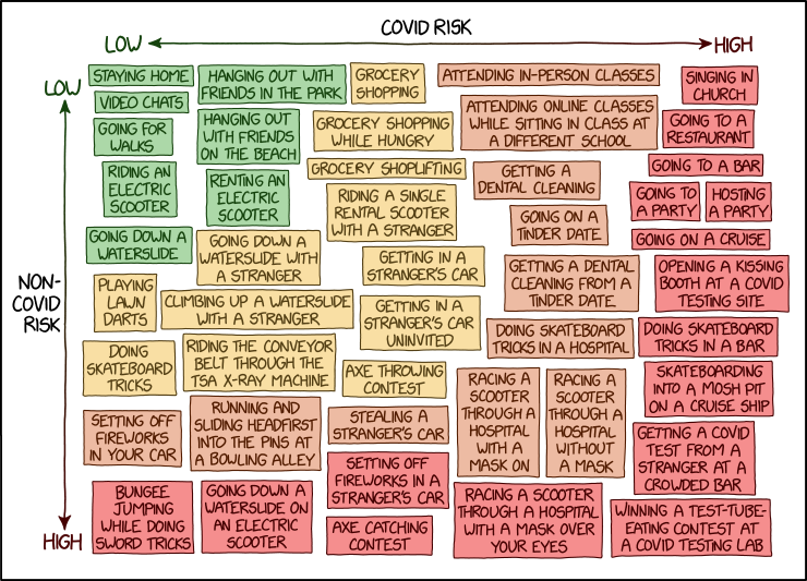 covid_risk_chart