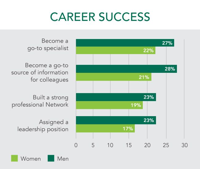 COMMS-Women_in_Cybersecurity-Graph1-Digital-20200608[1].jpg