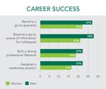 COMMS-Women_in_Cybersecurity-Graph1-Digital-20200608[1].jpg