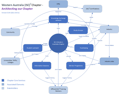 Architecting our Chapter 0.04 2021-03-31.png