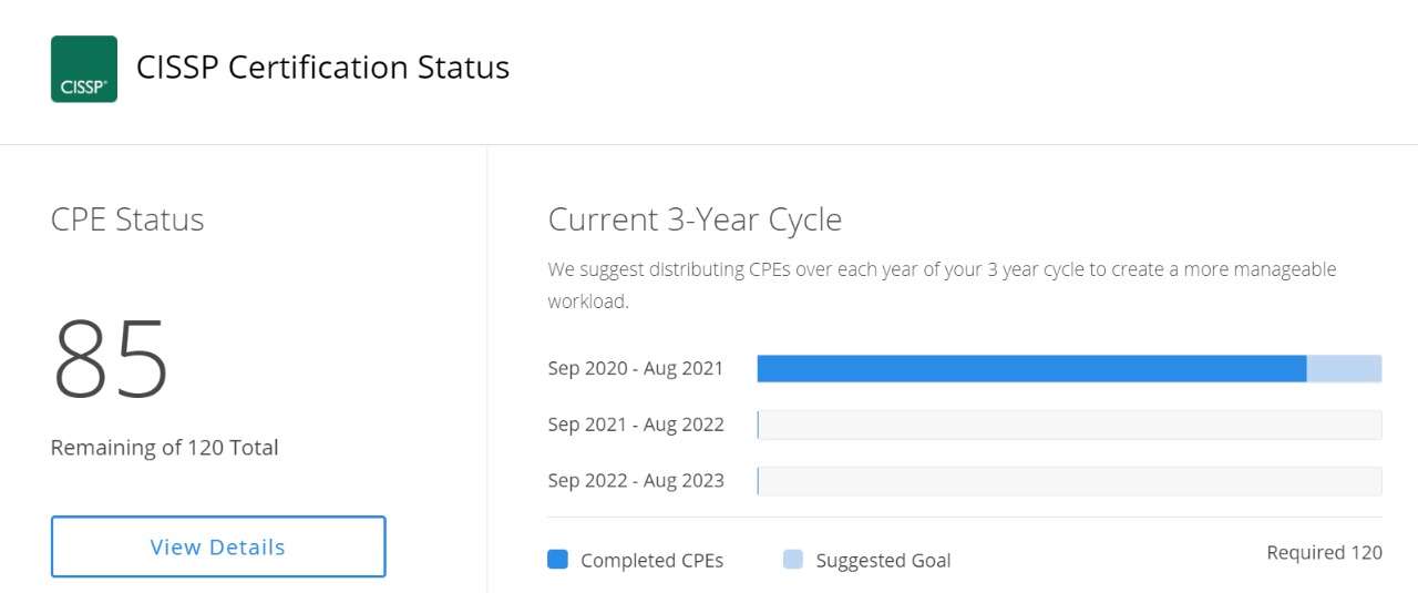 Suggested And Required CPEs For CISSP - ISC2 Community