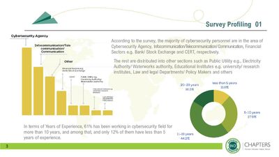 ISC2 Bangkok Chapter - Cybersecurity Workforce Survey 2022-003.jpg