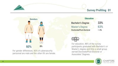 ISC2 Bangkok Chapter - Cybersecurity Workforce Survey 2022-004.jpg