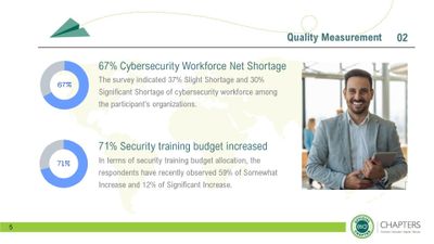 ISC2 Bangkok Chapter - Cybersecurity Workforce Survey 2022-005.jpg