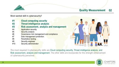 ISC2 Bangkok Chapter - Cybersecurity Workforce Survey 2022-009.jpg