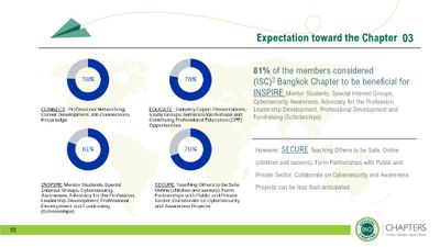 ISC2 Bangkok Chapter - Cybersecurity Workforce Survey 2022-010.jpg