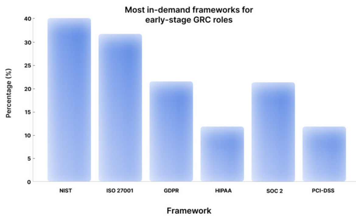 Introduction & Seeking Guidance on GRC Career Path - ISC2 Community