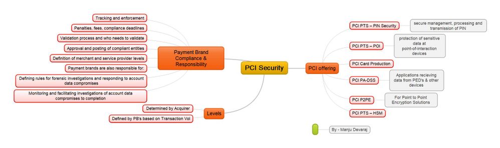 PCI Security Standards.jpg